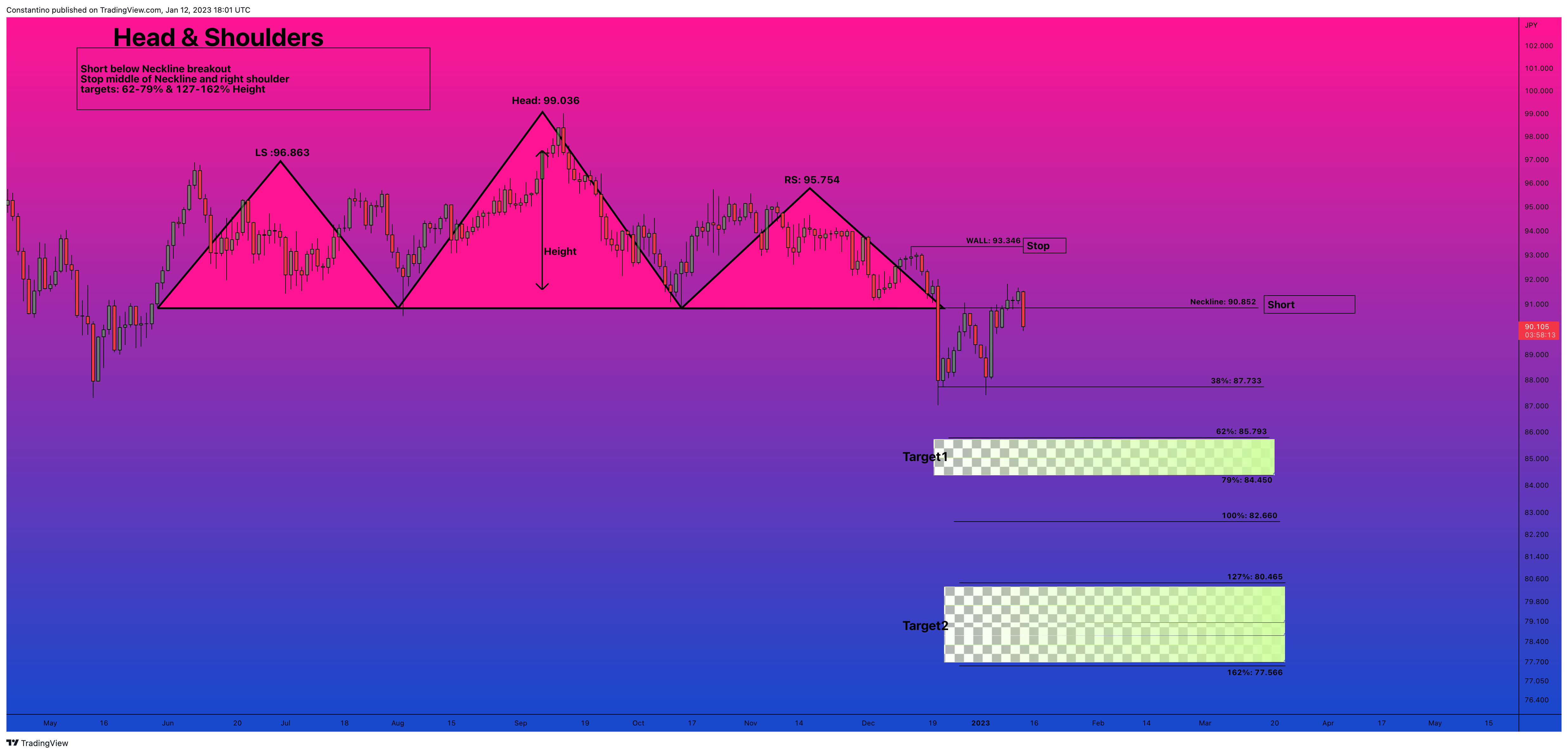 OANDA:AUDJPY Chart Image by TradeChartPatternsLikeThePros