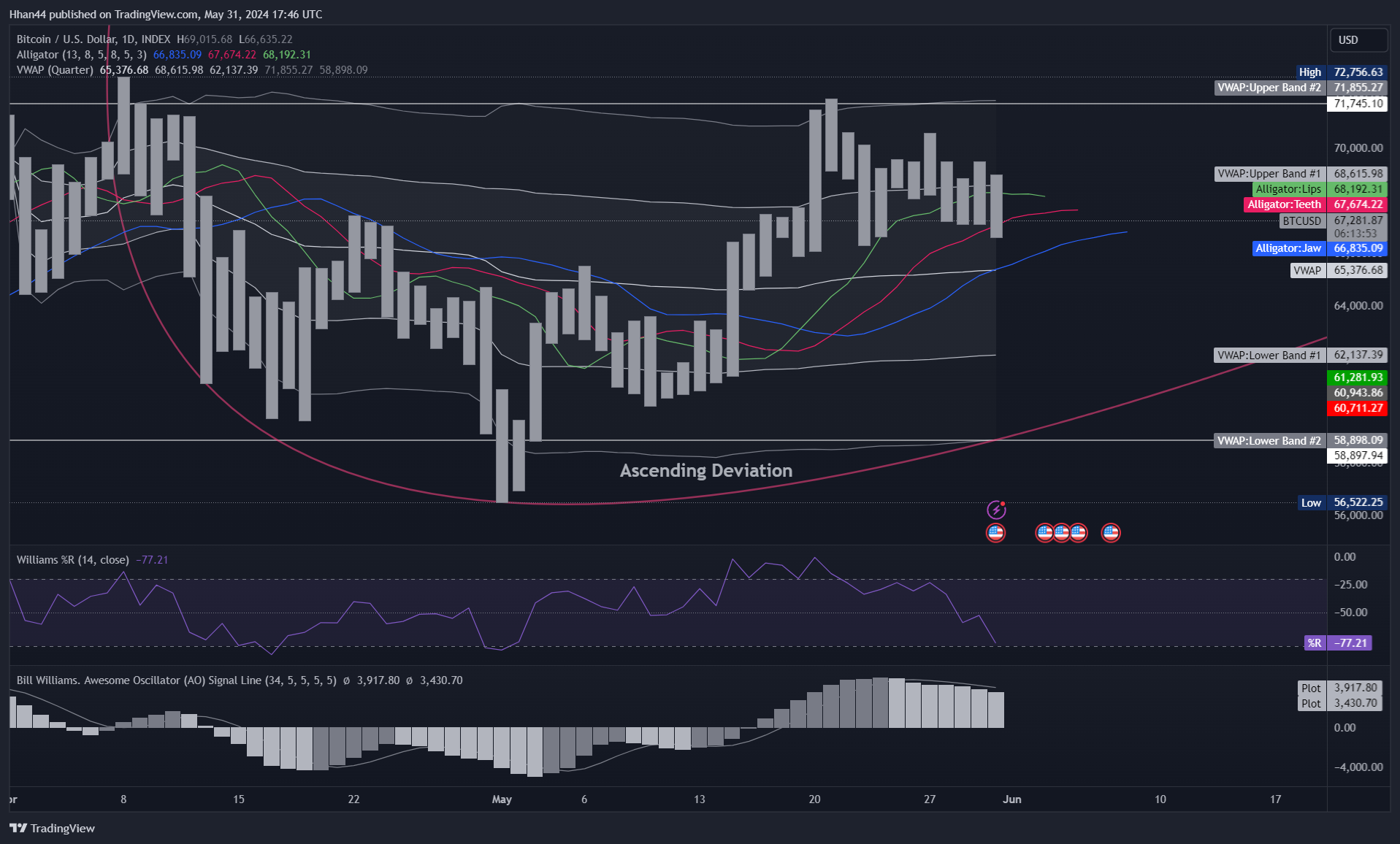 INDEX:BTCUSD Chart Image by Hhan44