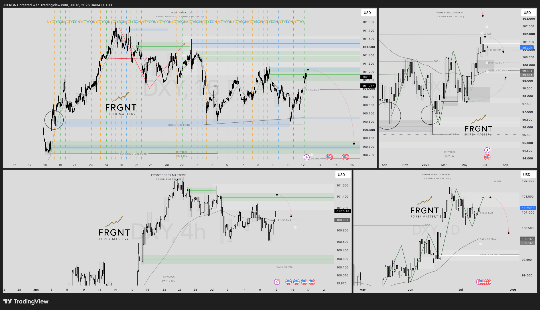 TVC:DXY Chart Image by JCFRGNT