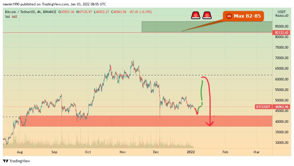 BINANCE:BTCUSDT Gambar chart oleh mamin1990