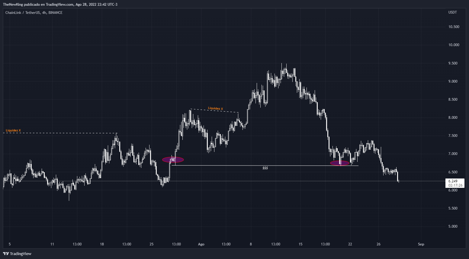 BINANCE:LINKUSDT Chart Image by NUEVO_REY