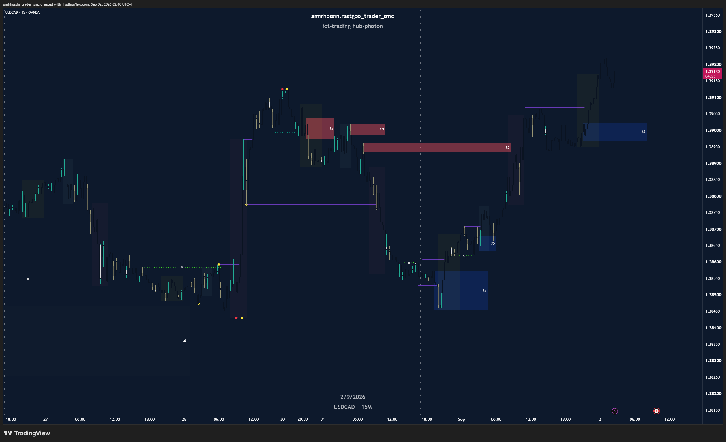 OANDA:USDCAD Chart Image by amirhossin_trader_smc