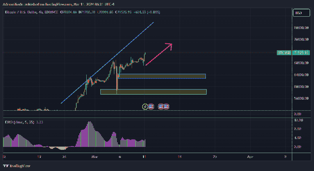 BINANCE:BTCUSD Image du graphique par AdmamTrade
