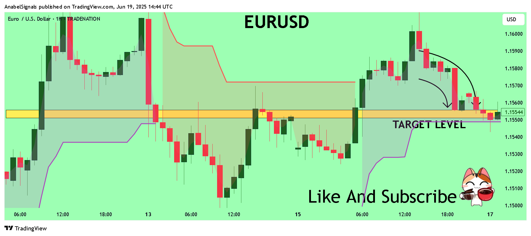 TRADENATION:EURUSD Chart Image by AnabelSignals