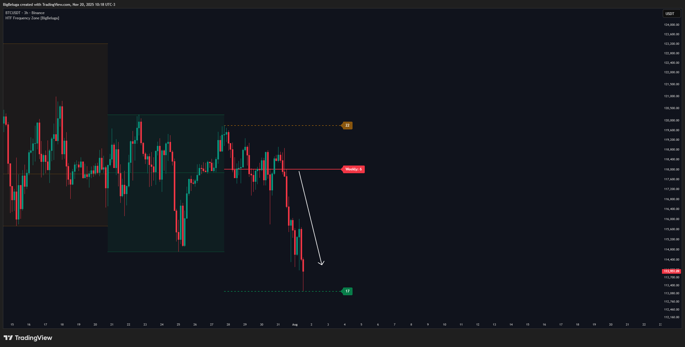 BINANCE:BTCUSDT Chart Image by BigBeluga