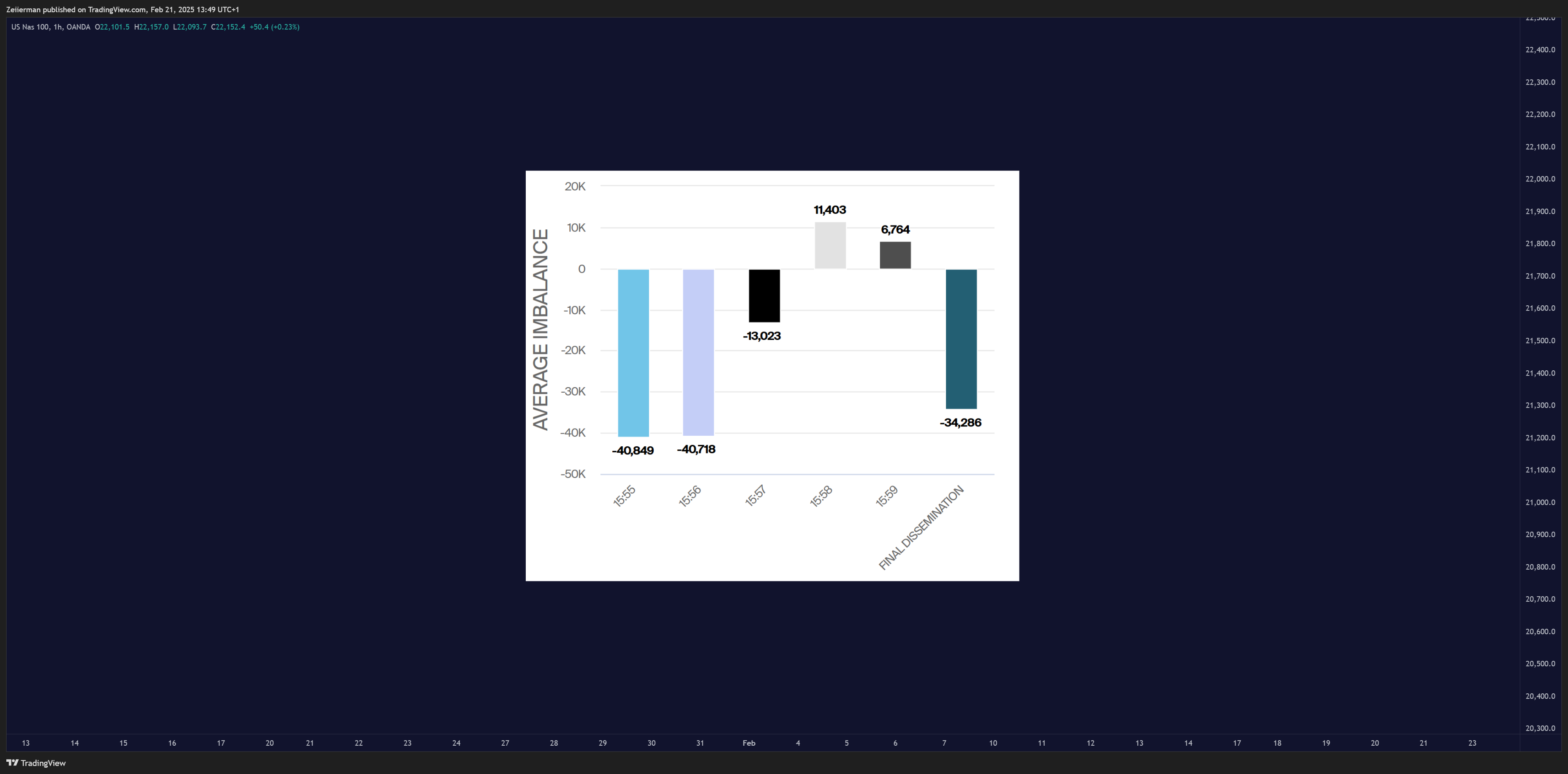 OANDA:NAS100USD Chart Image by Zeiierman