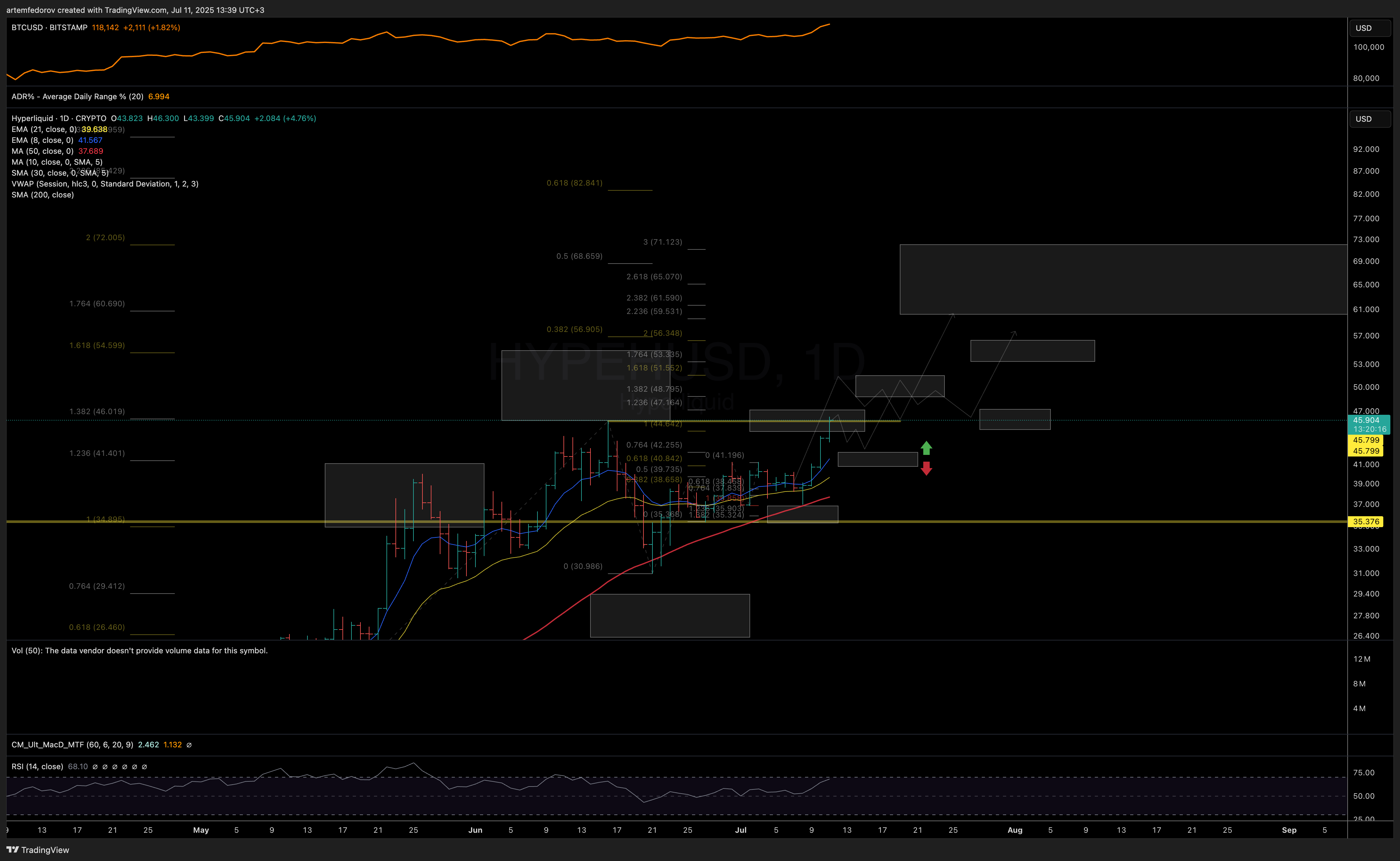 CRYPTO:HYPEHUSD Chart Image by BelFed_Analytics