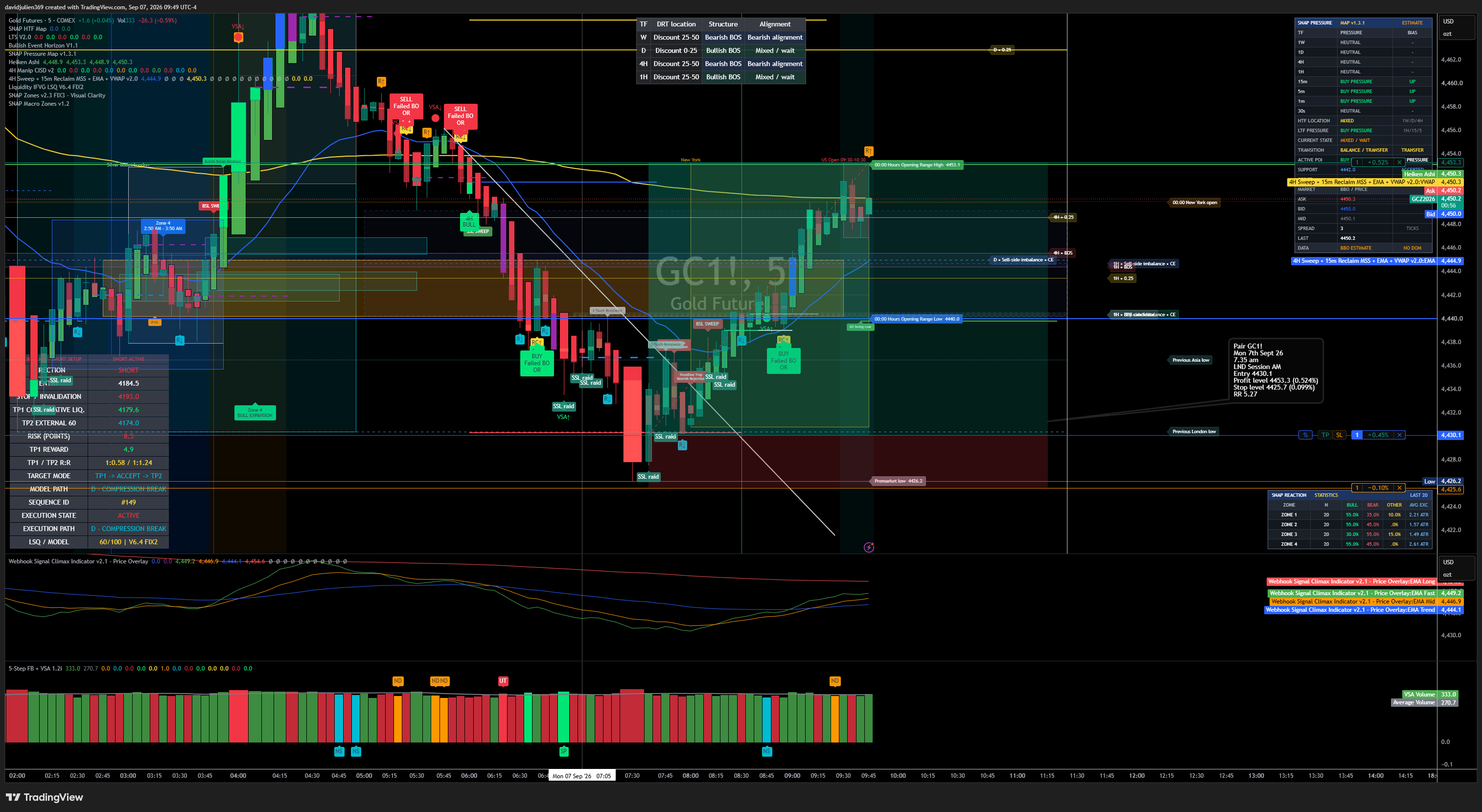 COMEX:GC1! Chart Image by davidjulien369