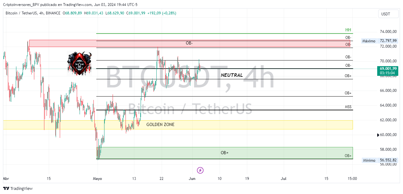 BINANCE:BTCUSDT Chart Image by Criptoinversores_BPV