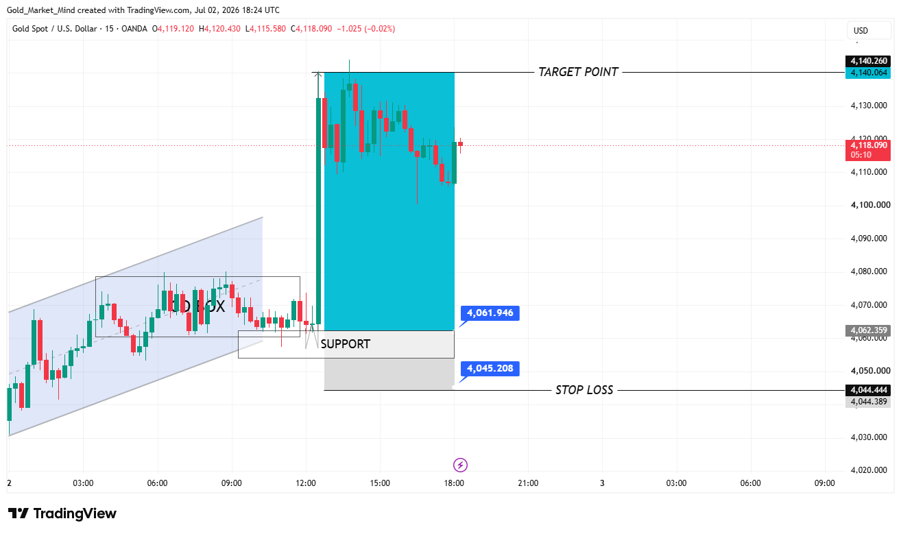 OANDA:XAUUSD Chart Image by Gold_Market_Mind