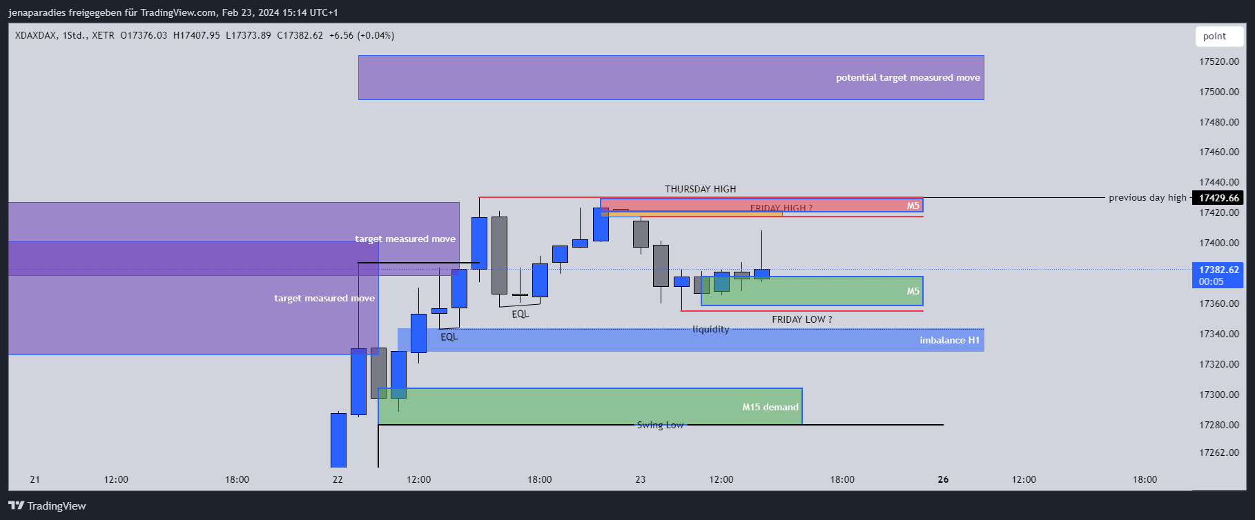 XETR_DLY:3XJN Chart Image by jenaparadies