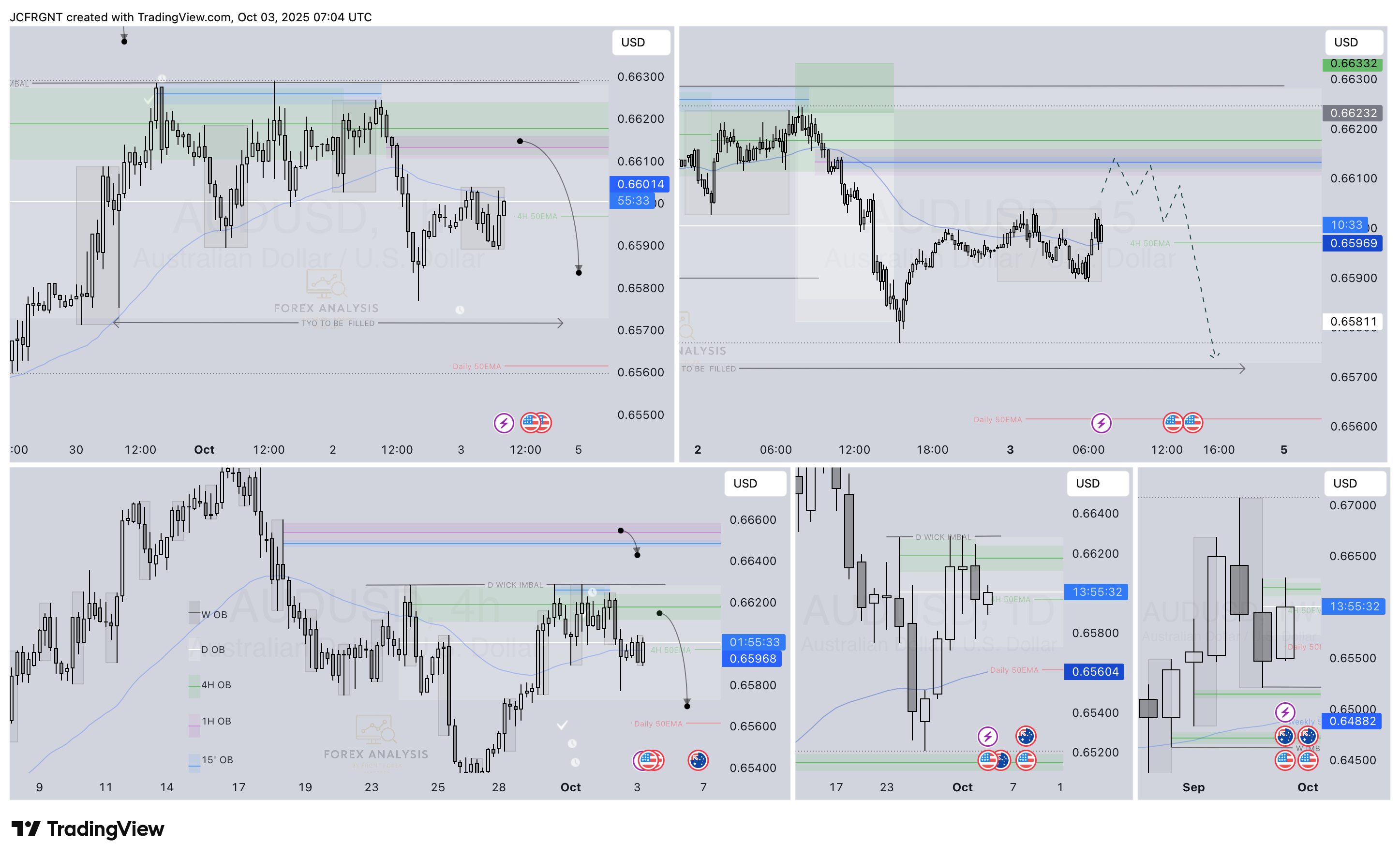 OANDA:AUDUSD Chart Image by JCFRGNT