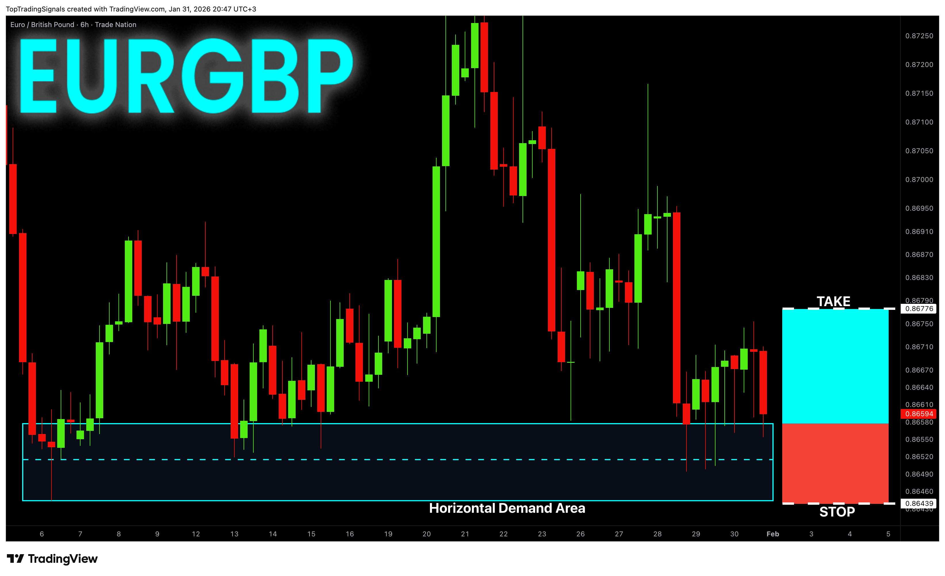TRADENATION:EURGBP Chart Image by TopTradingSignals