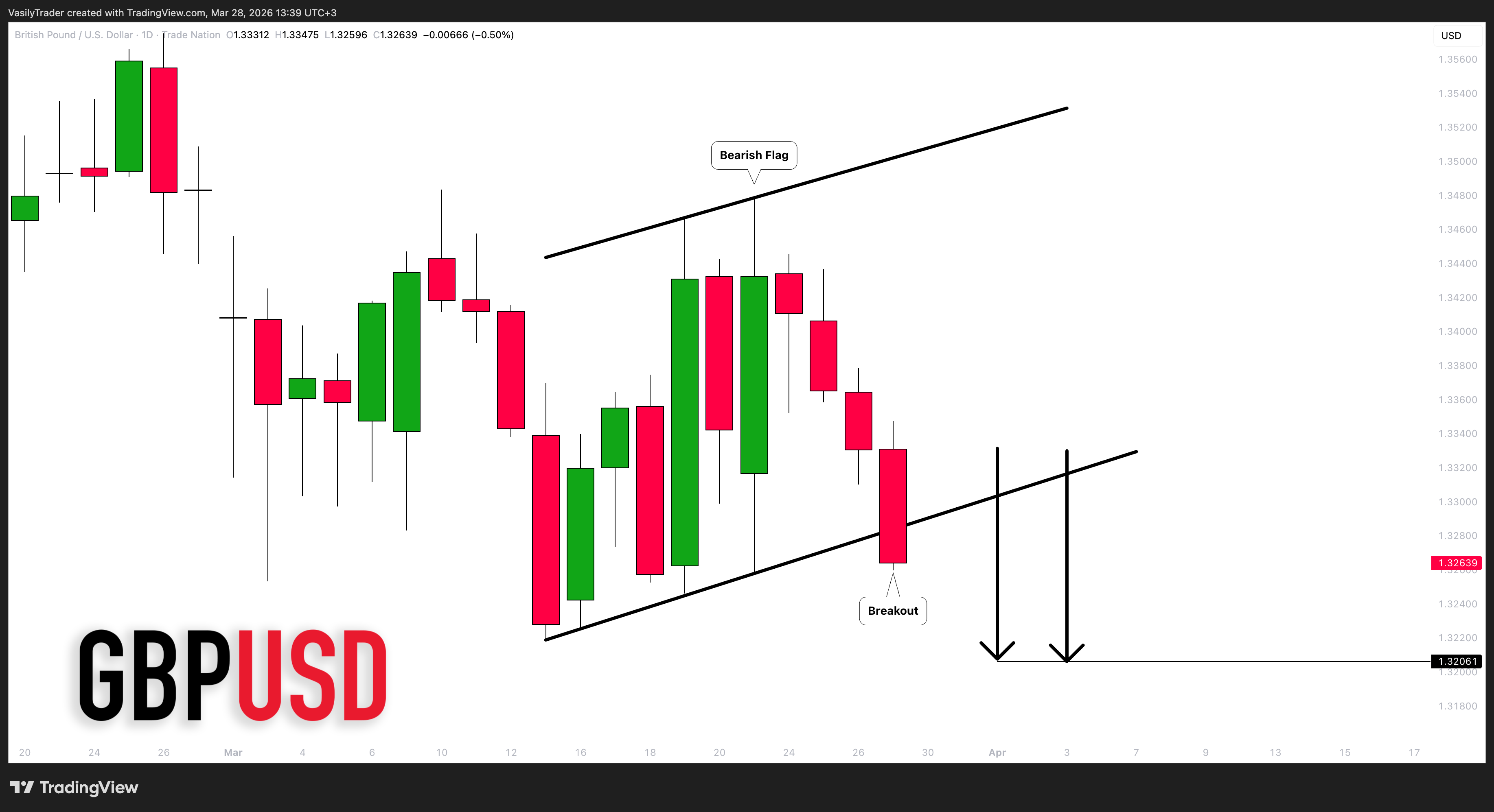 TRADENATION:GBPUSD Chart Image by VasilyTrader