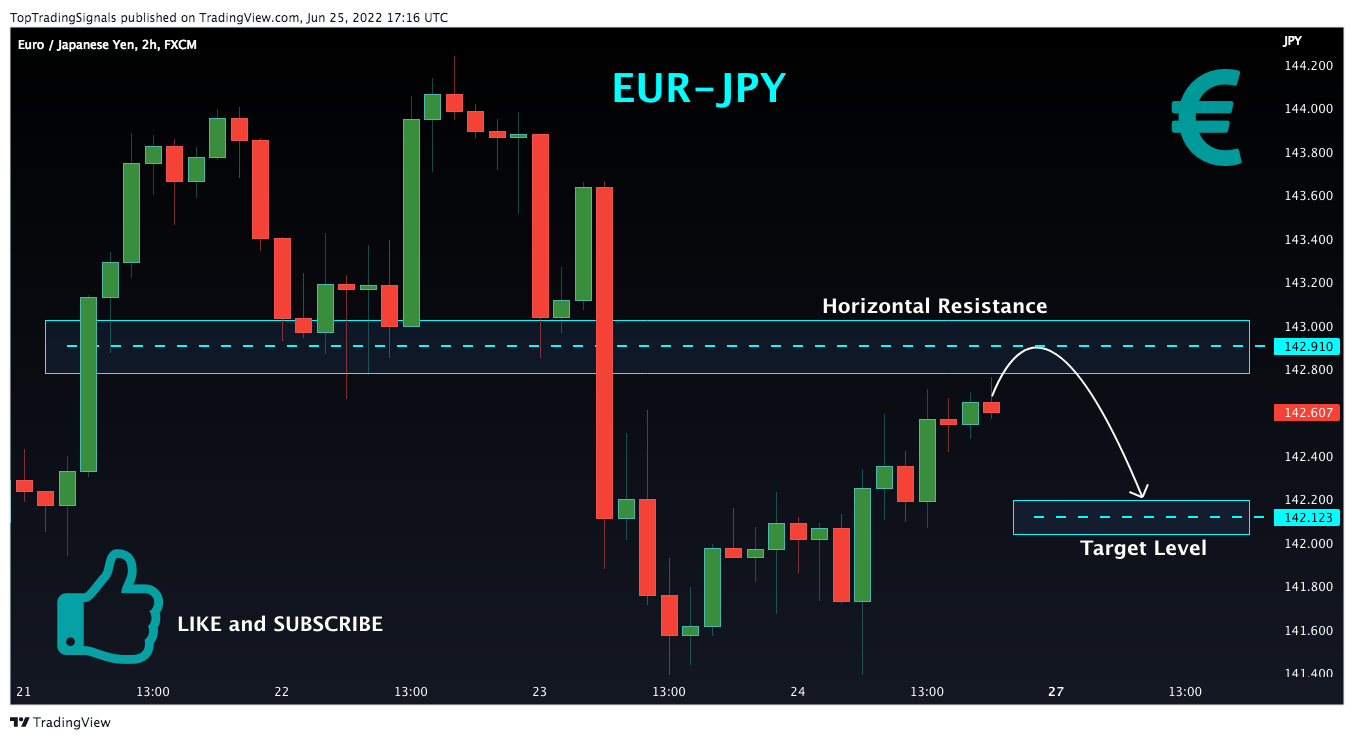 FX:EURJPY 차트 이미지 - TopTradingSignals 제공