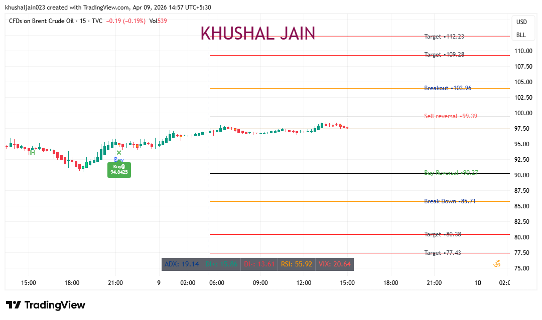 Snapshot