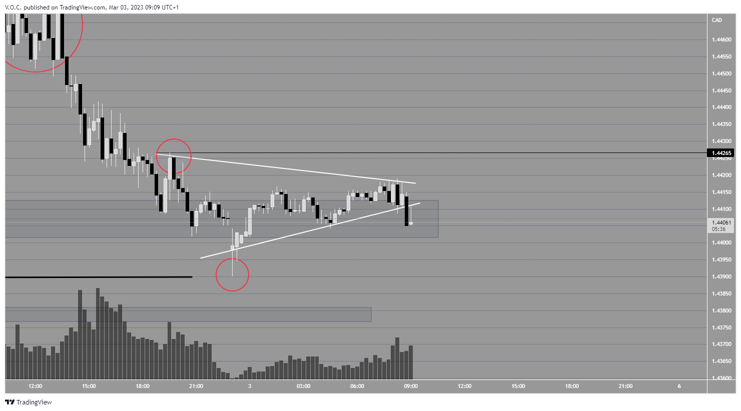 PEPPERSTONE:EURCAD 圖表圖片 由 GoldvalleyCap 提供