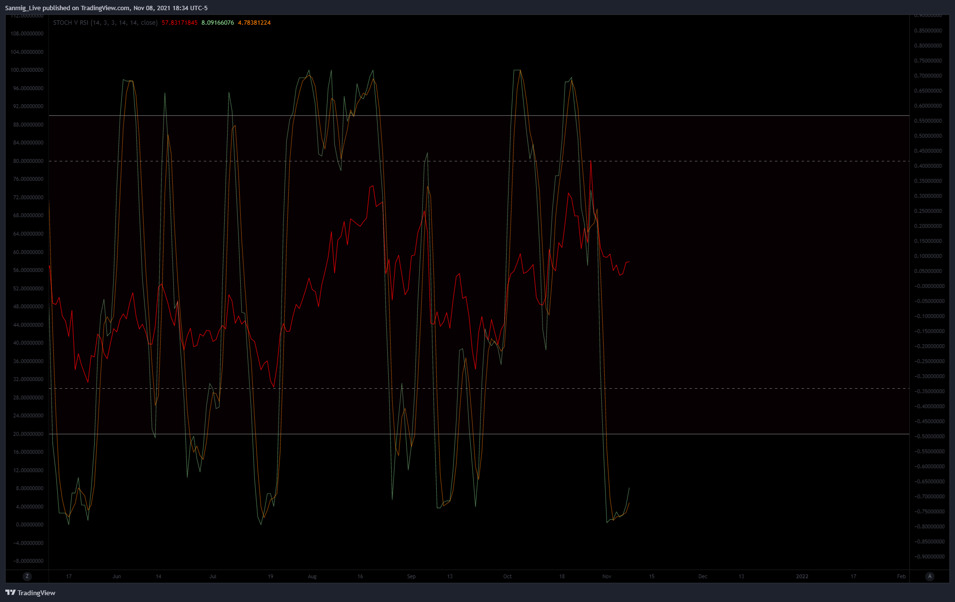BINANCE:1INCHUSD Chart Image by The_Crypto_Samurai