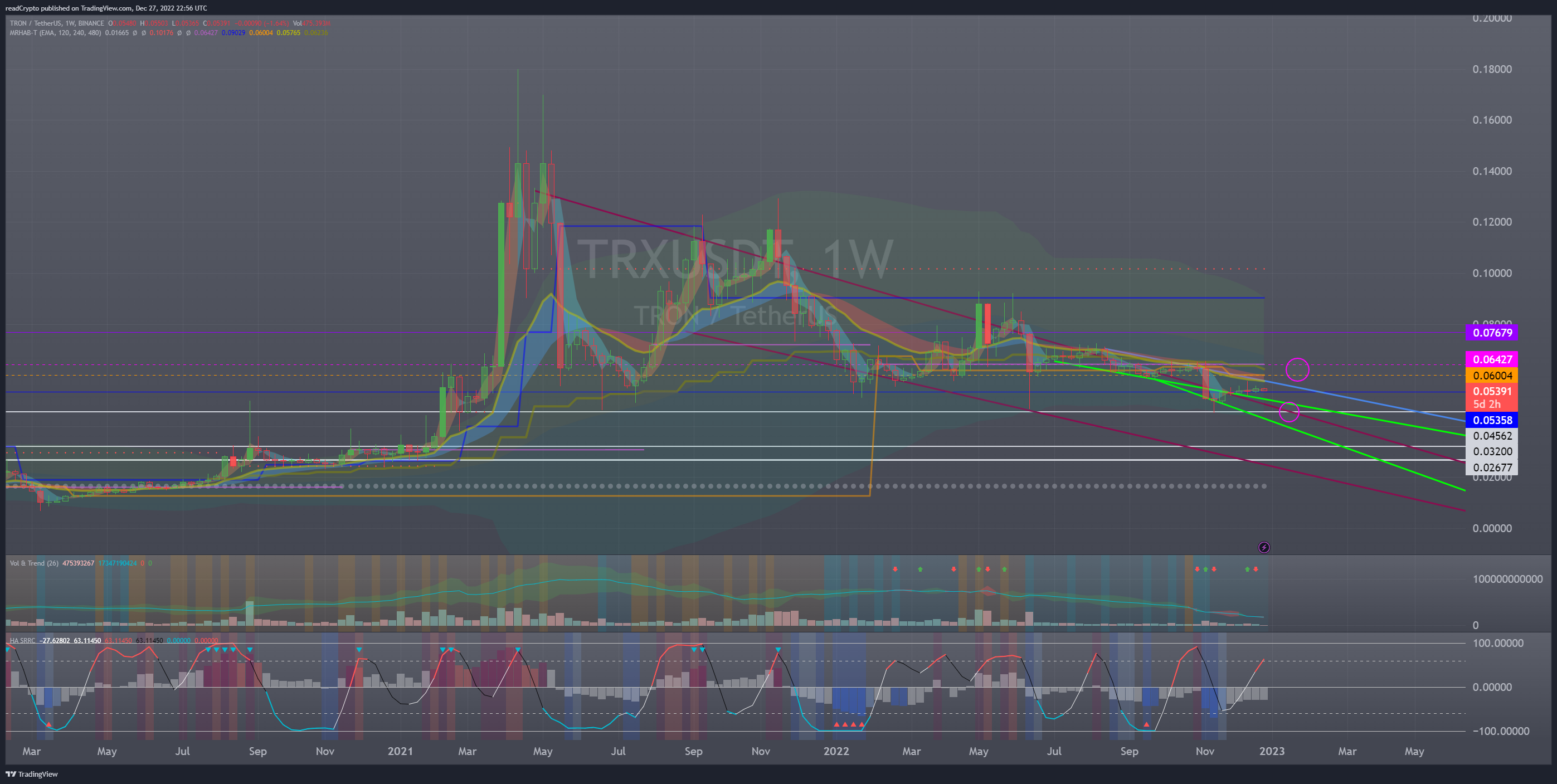 BINANCE:TRXUSDT Chart Image by readCrypto