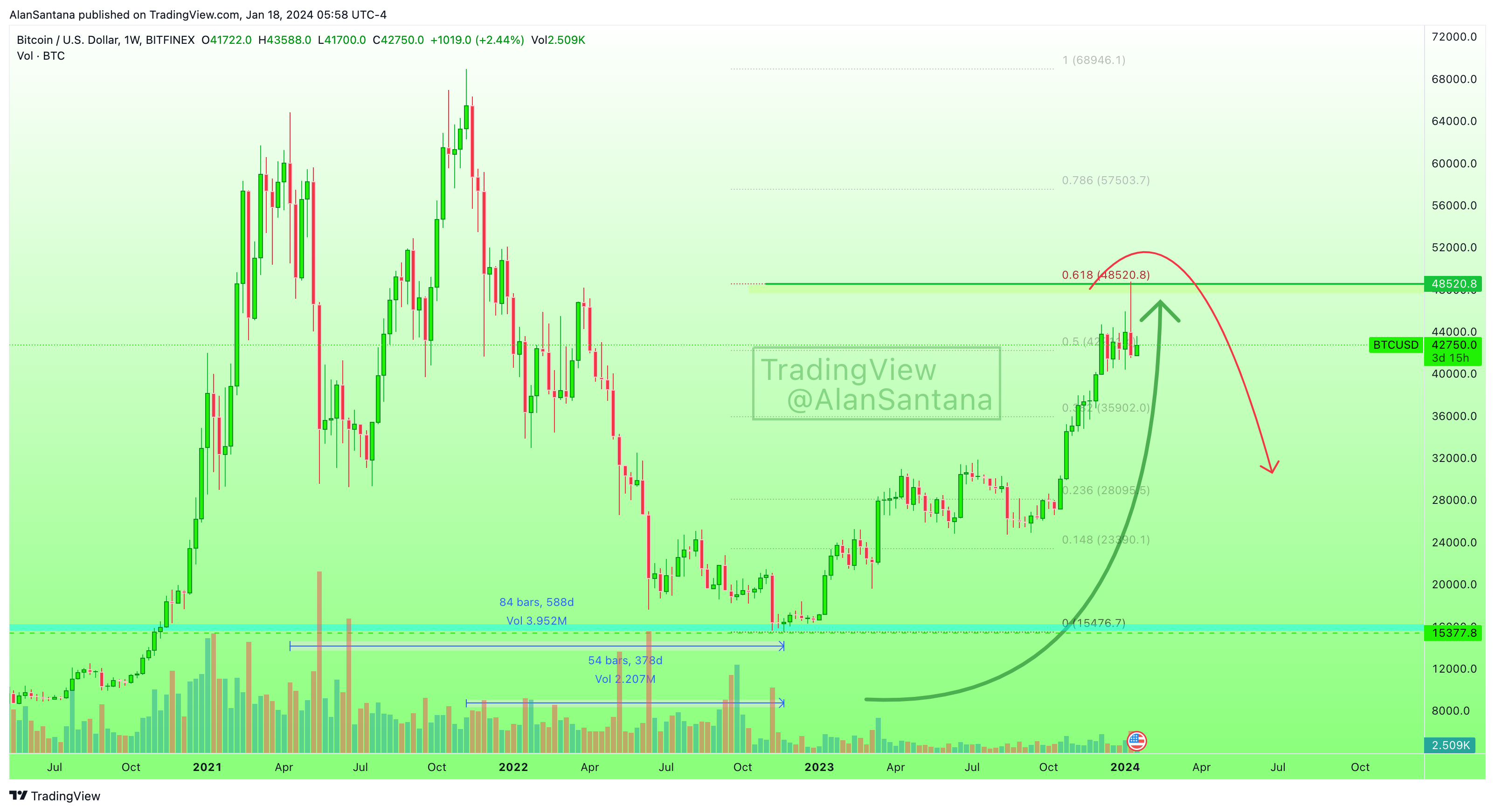BITFINEX:BTCUSDチャート画像 - MasterAnandaの投稿