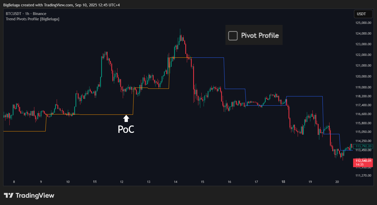 BINANCE:BTCUSDT Chart Image by BigBeluga