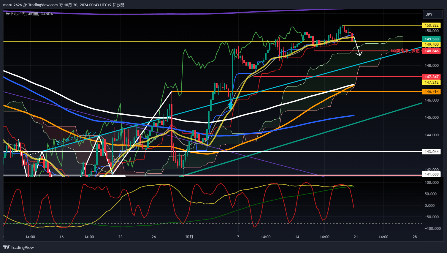 OANDA:USDJPY Chart Image by chanmaru_FX