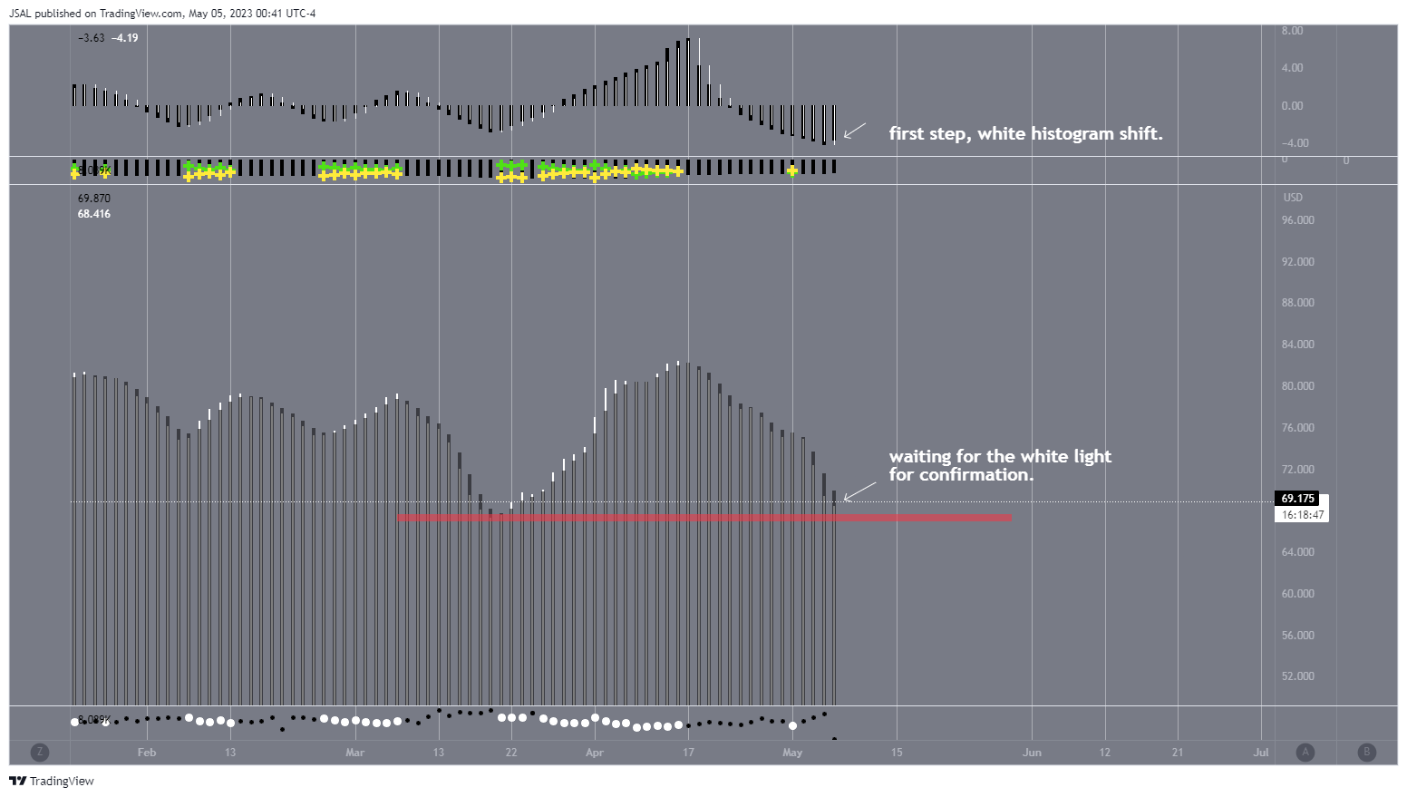 BLACKBULL:WTI Chart Image by JSAL