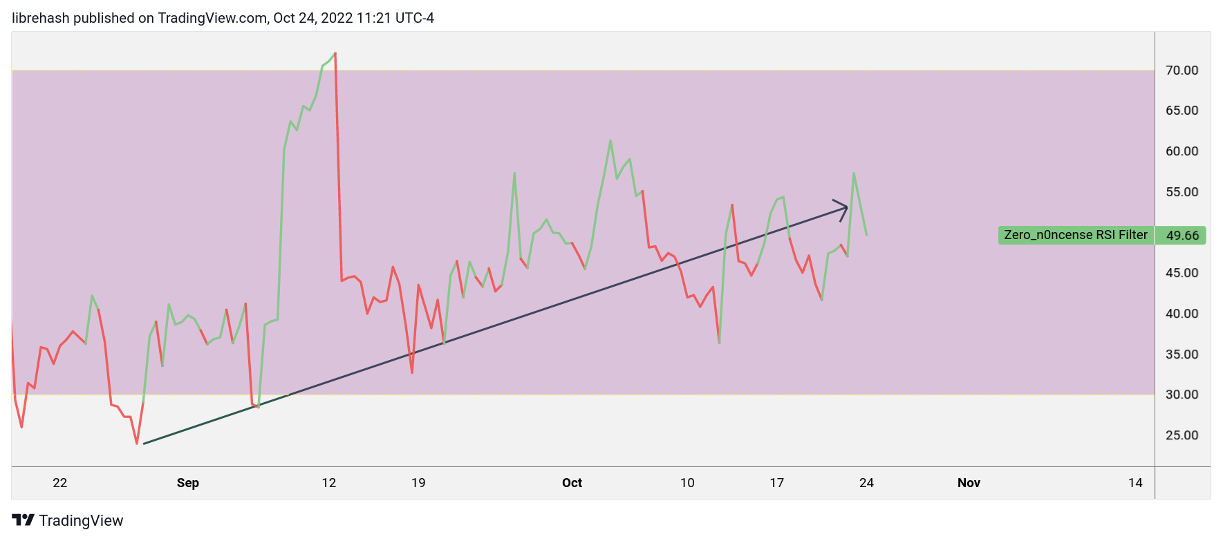 INDEX:BTCUSD Chart Image by librehash