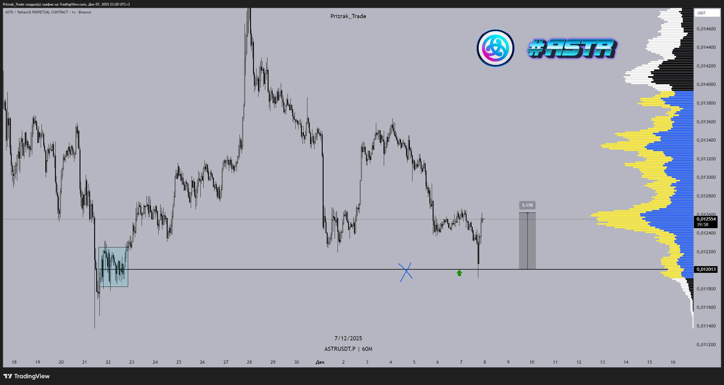 BINANCE:ASTRUSDT.P Chart Image by Prizrak_Trade