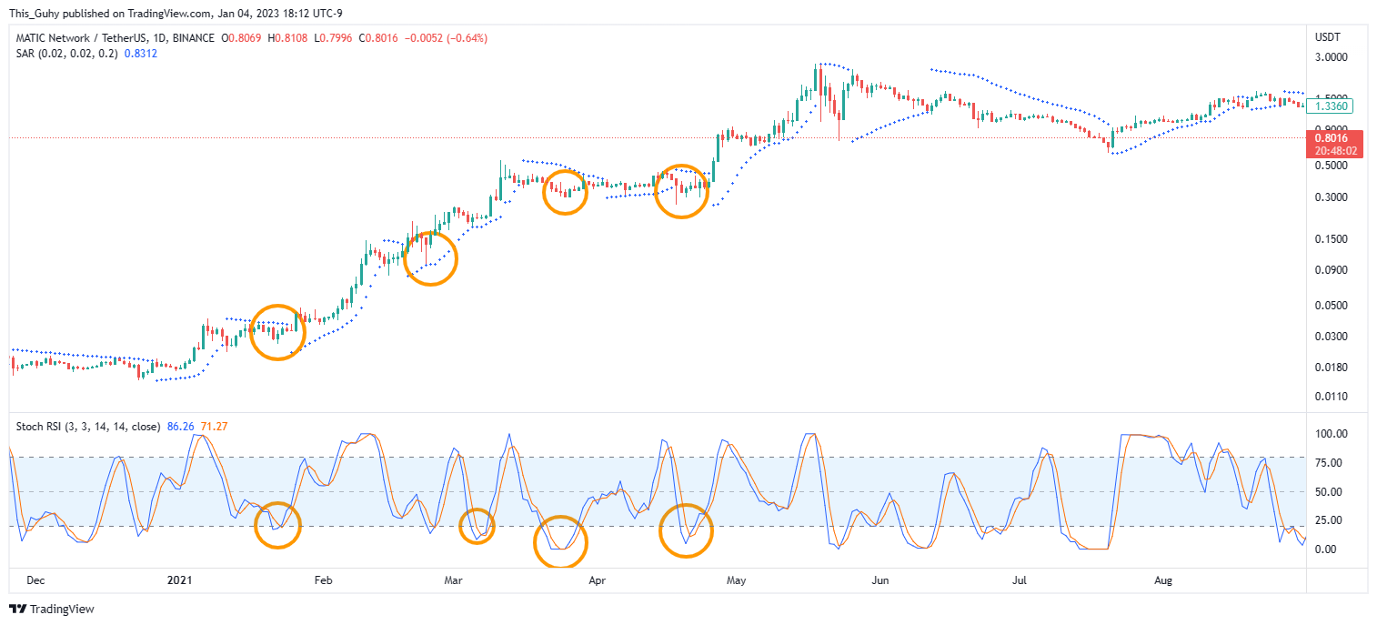 BINANCE:MATICUSDT 图表图片 由 This_Guhy 提供