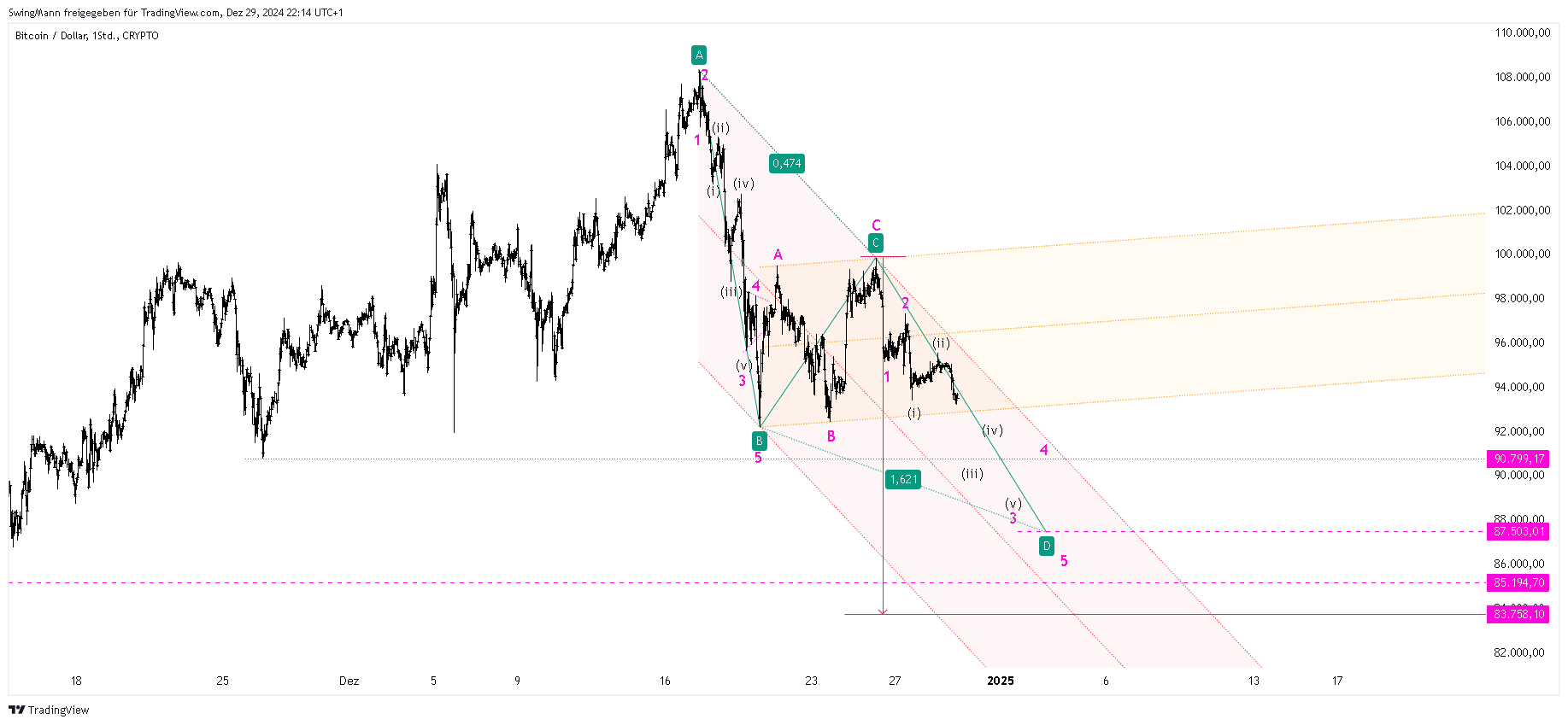 CRYPTO:BTCUSD Chart Image by SwingMann