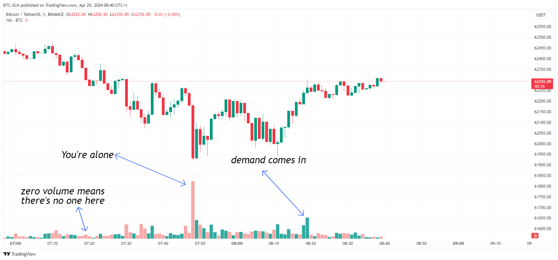 BINANCE:BTCUSDT ภาพชาร์ต โดย BTC-XLM