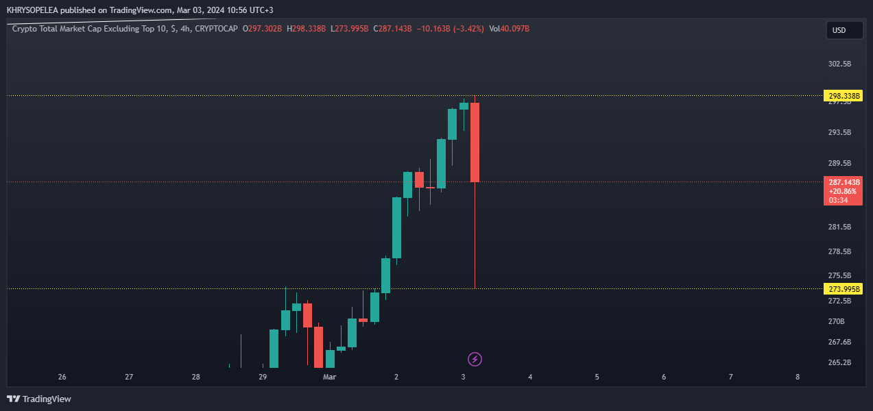 CRYPTOCAP:OTHERS Ảnh biểu đồ của KHRYSOPELEA