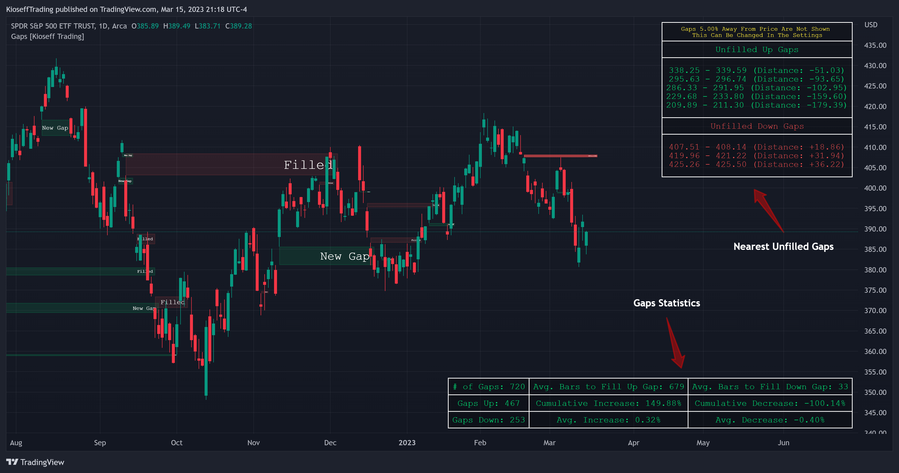 AMEX:SPY Chart Image by KioseffTrading