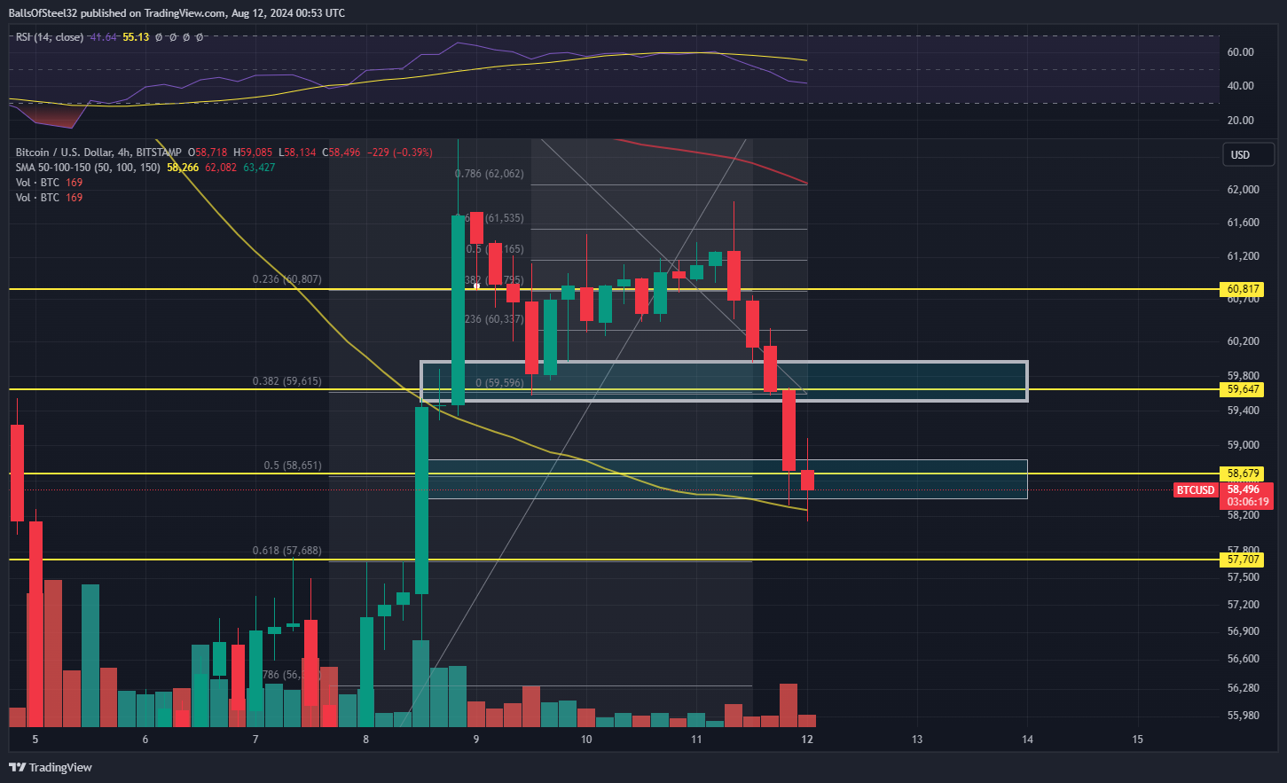 BITSTAMP:BTCUSD Gambar chart oleh Stainlessnuts69