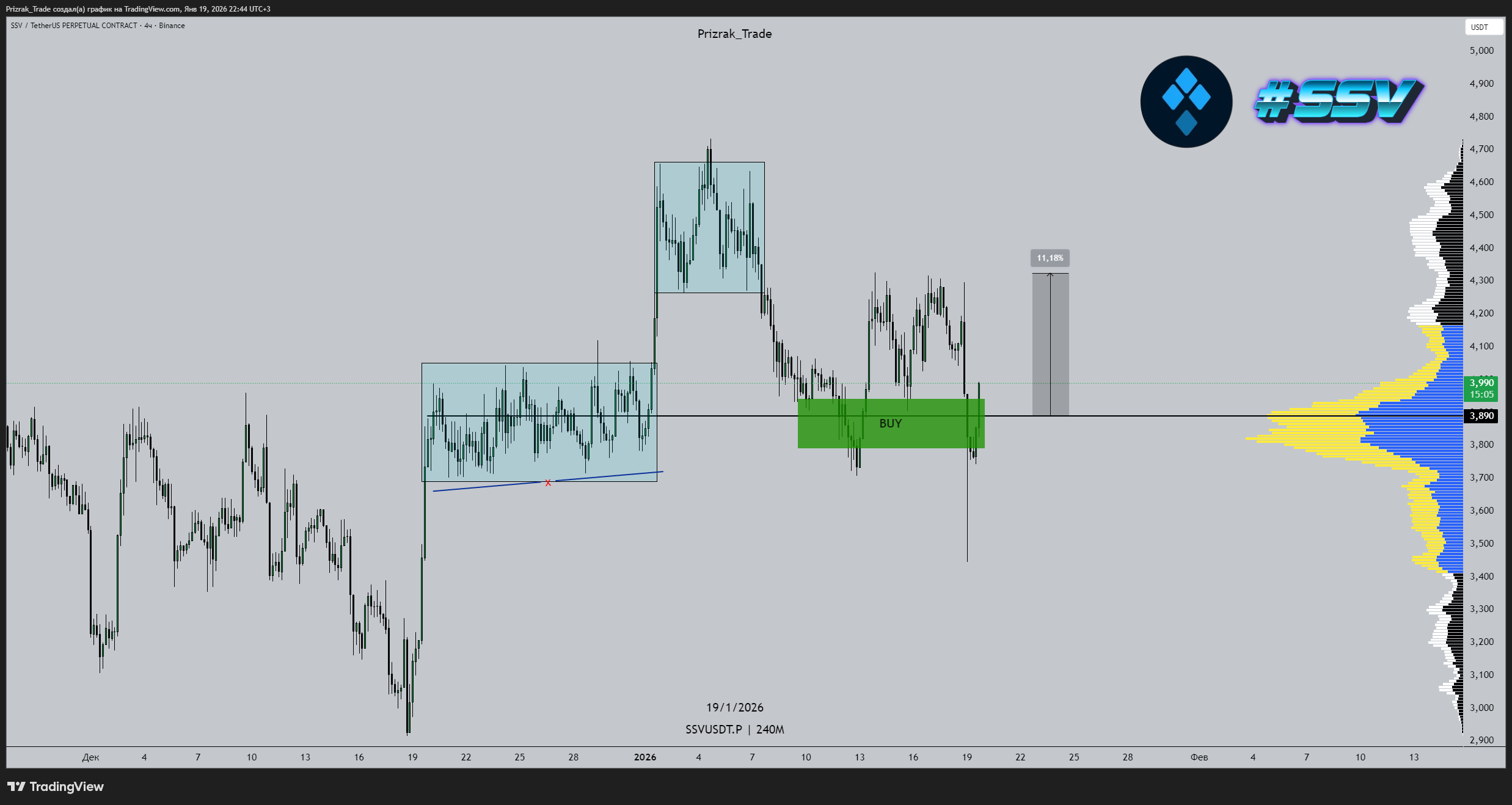 BINANCE:SSVUSDT.P Chart Image by Prizrak_Trade