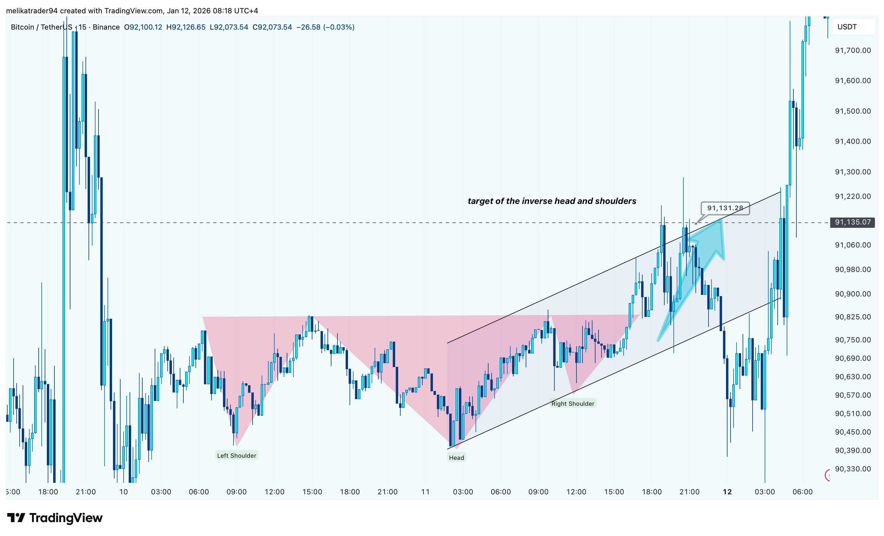 BINANCE:BTCUSDT Imagen del gráfico de melikatrader94