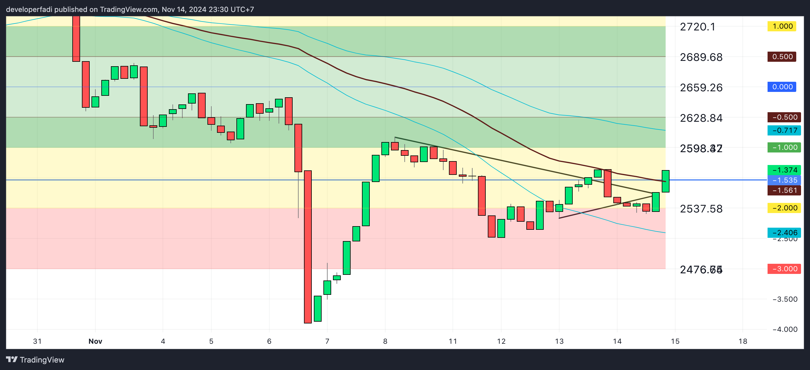 TVC:GOLD Chart Image by developerfadi
