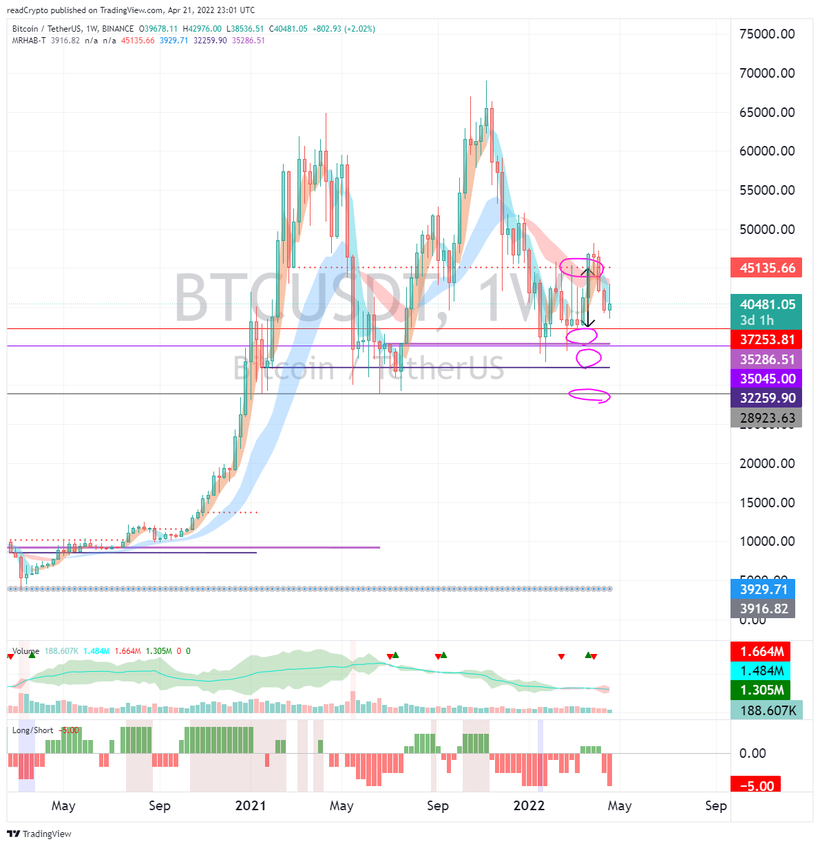 BINANCE:BTCUSDT Chart Image by readCrypto