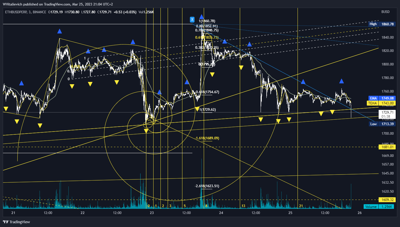 BINANCE:ETHBUSDPERP Chart Image by WVitalievich