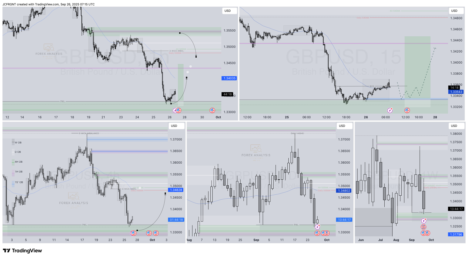 FX:GBPUSD Chart Image by JCFRGNT