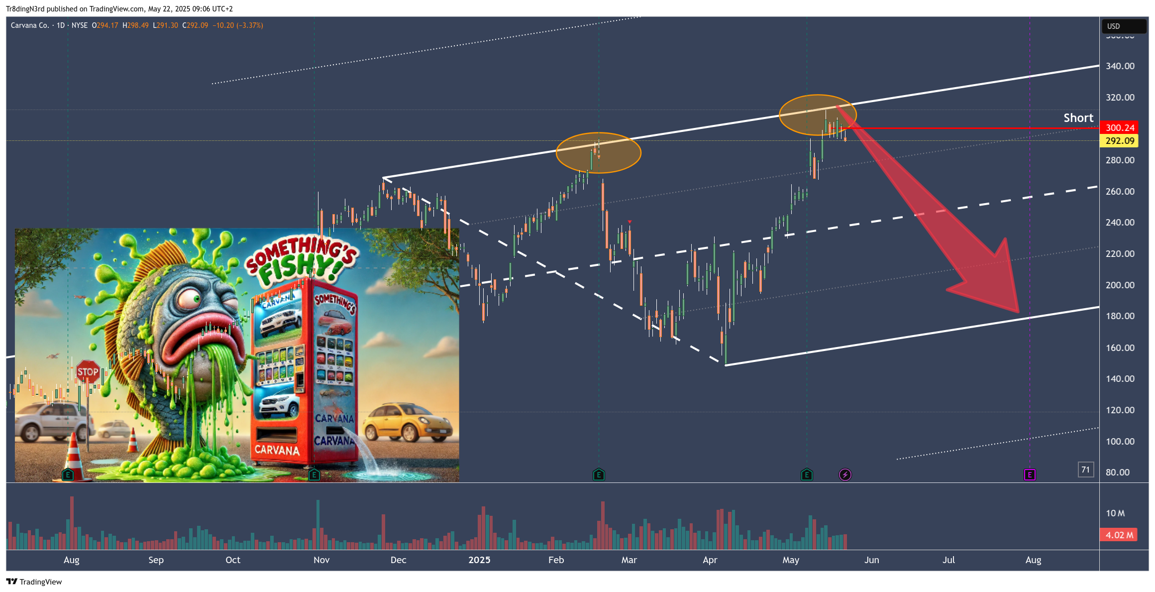 BATS:CVNA Chart Image by HowToChart