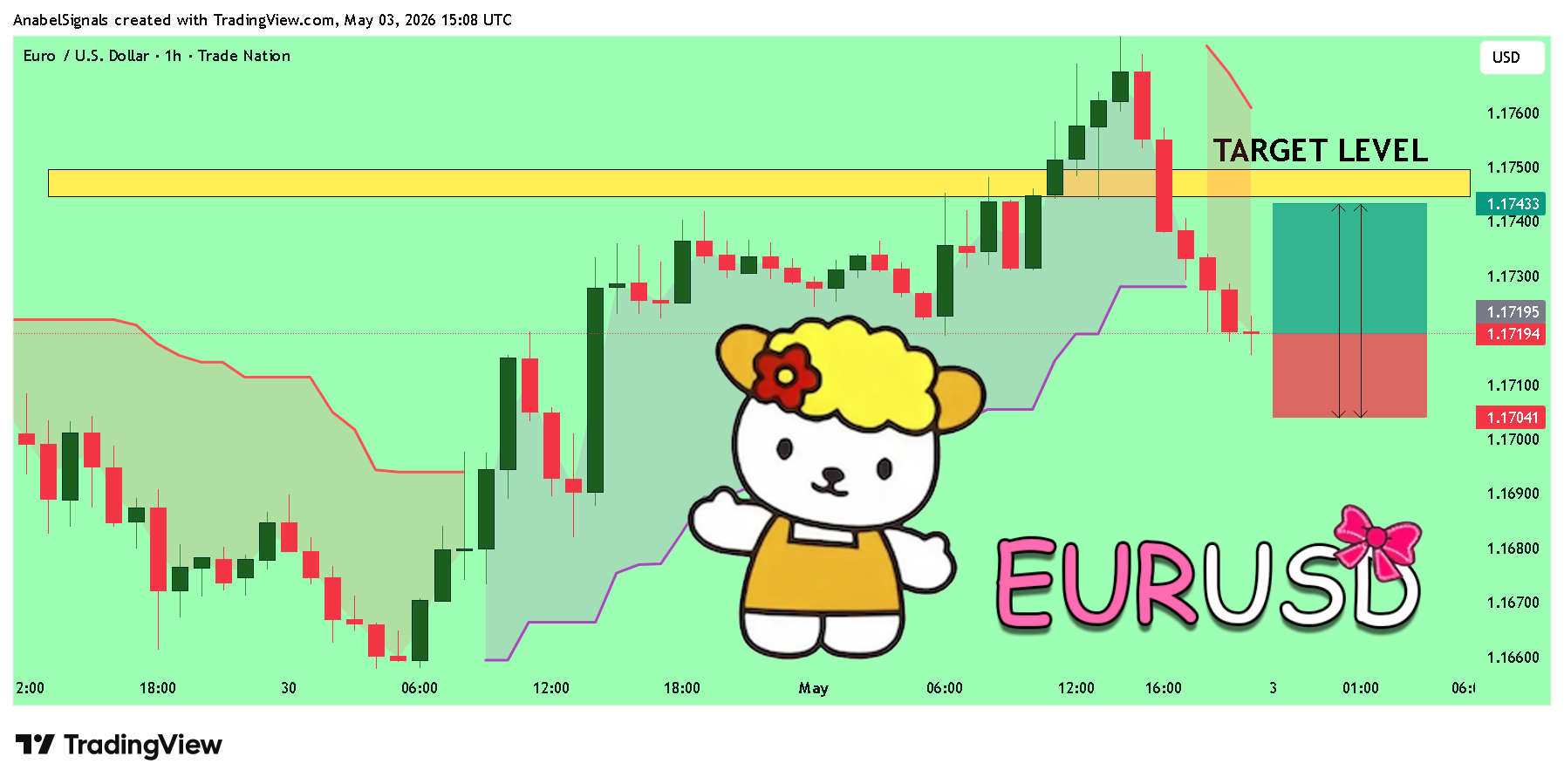 TRADENATION:EURUSD Chart Image by AnabelSignals