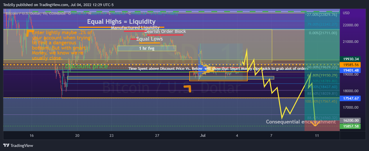 COINBASE:BTCUSD Chart Image by BodiesXWix