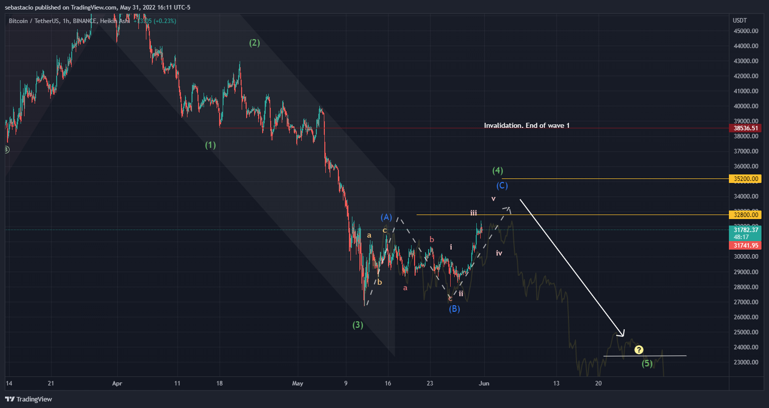 sebastacio tarafından BINANCE:BTCUSDT Grafik Görseli