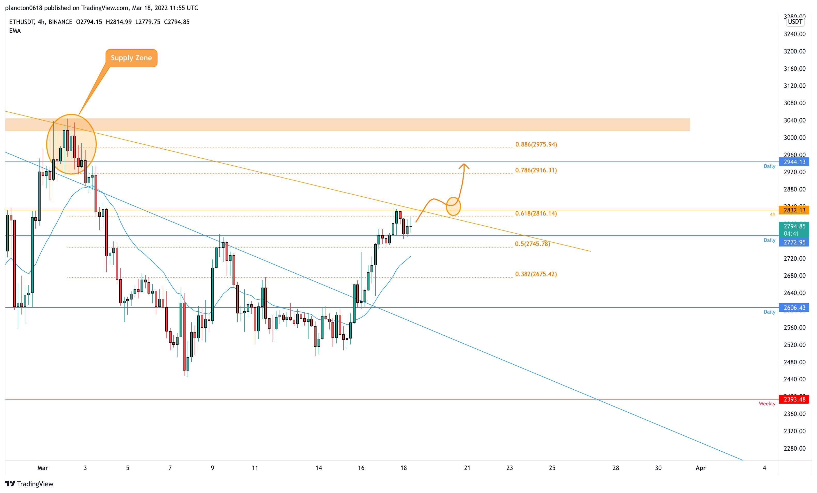 BINANCE:ETHUSDT Chart Image by InkyGrip