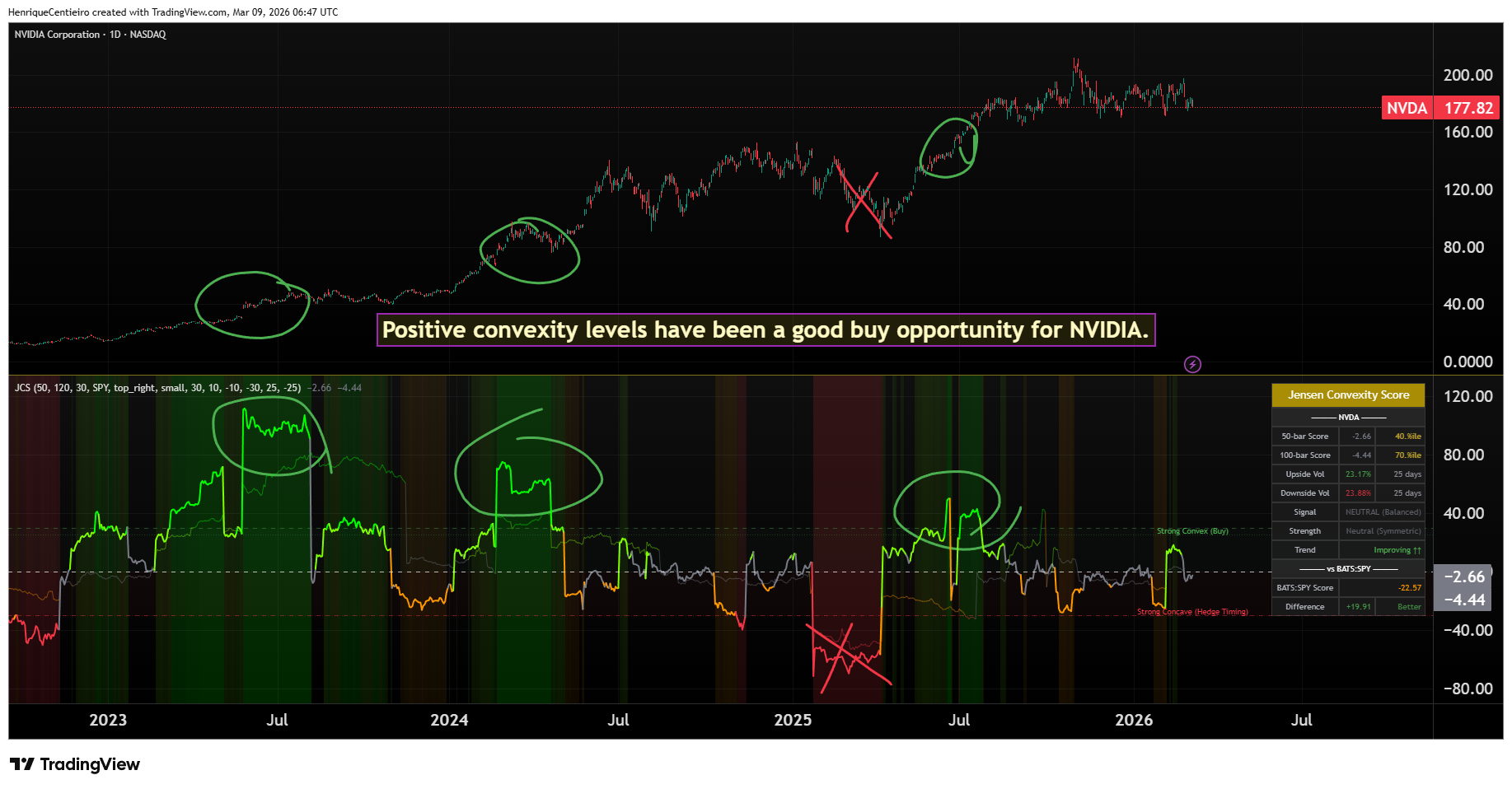 BATS:NVDA Chart Image by HenriqueCentieiro