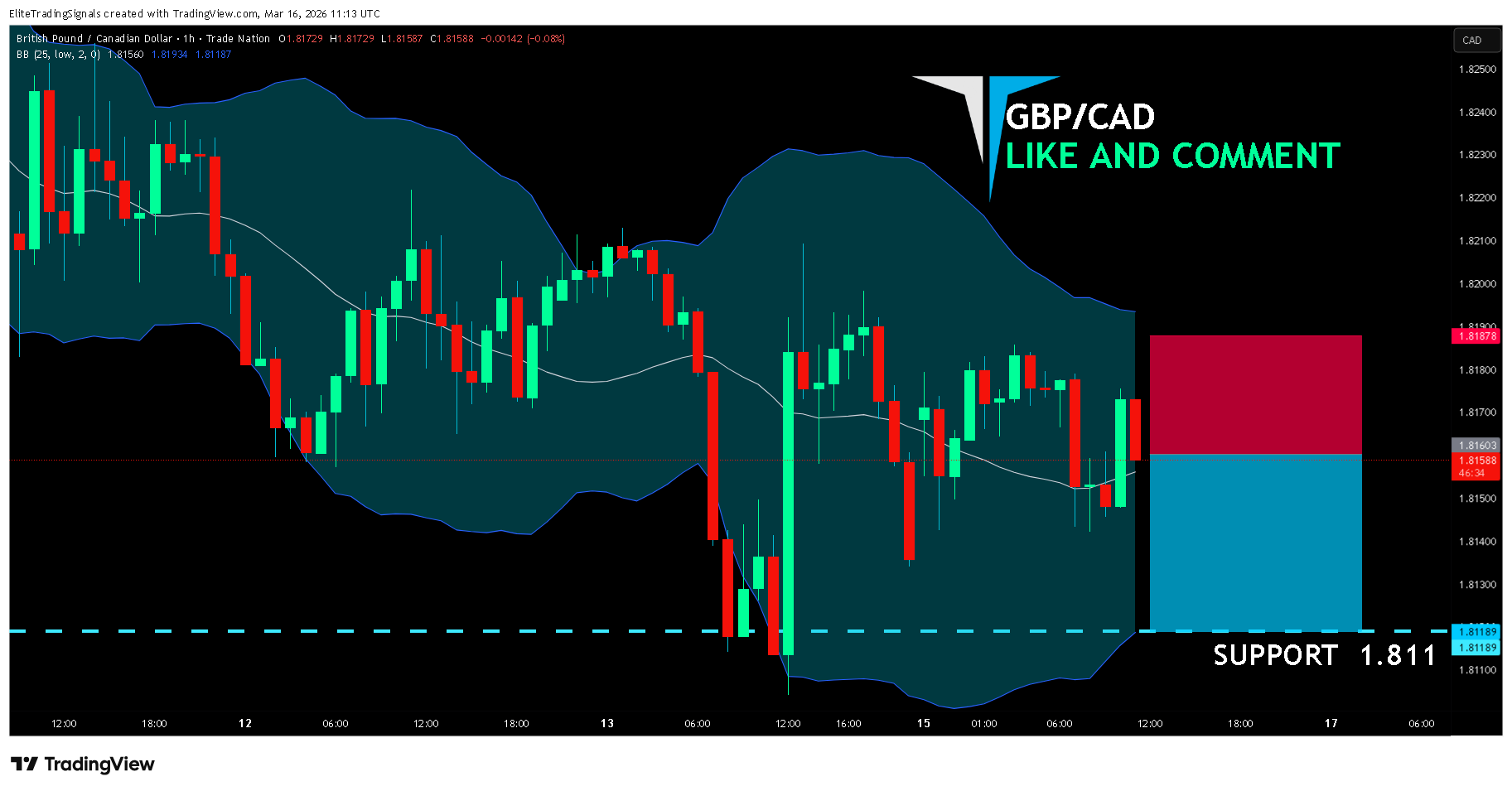 TRADENATION:GBPCAD Chart Image by EliteTradingSignals