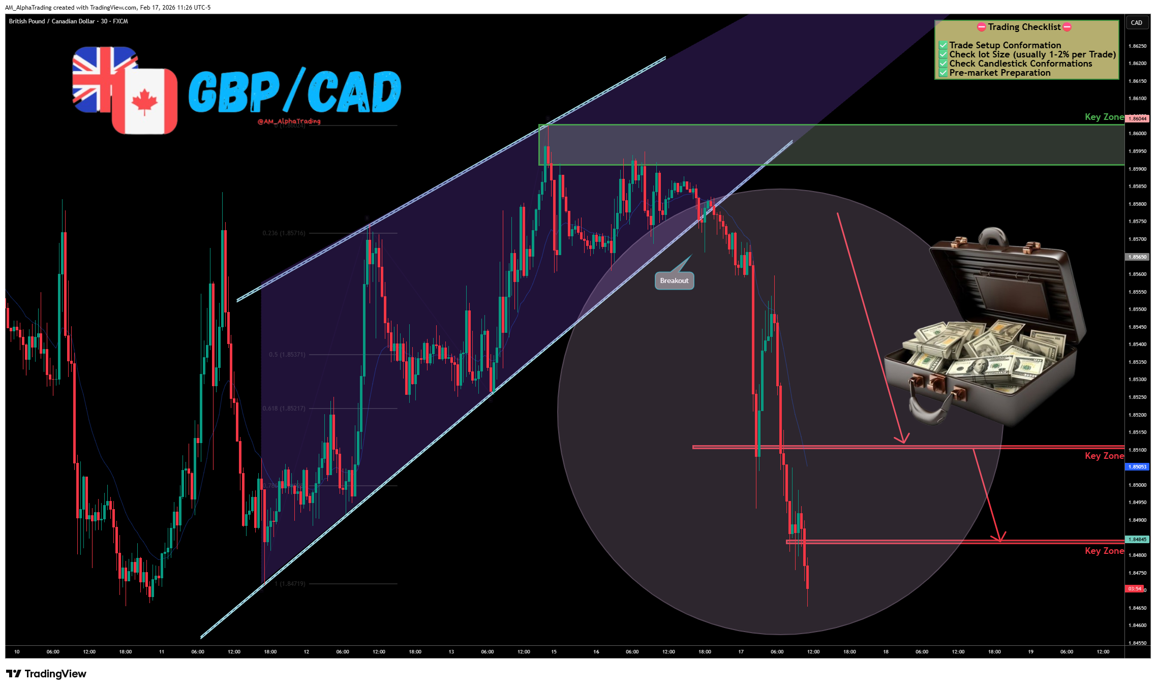 FX:GBPCAD Chart Image by AM_AlphaTrading