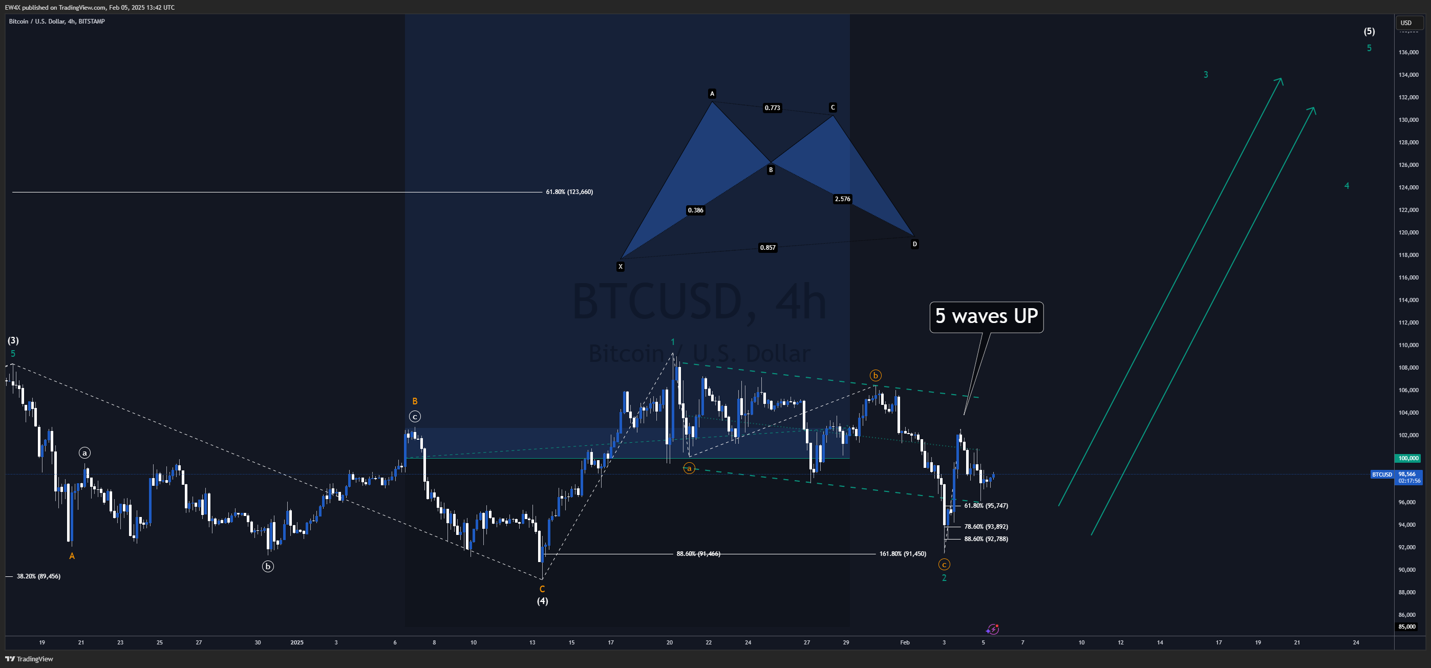 BITSTAMP:BTCUSD Chart Image by Lionheart-EWA
